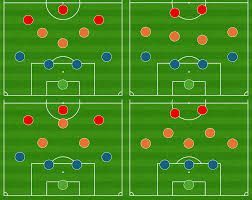 Football Formations Guide: How Different Systems Work
